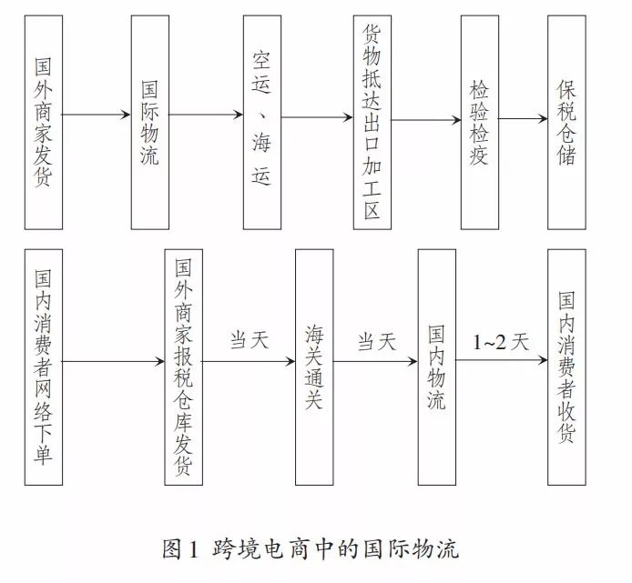 中大国际货运_中大物流公司_中大运和国际物流