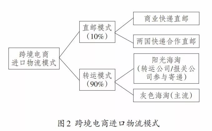 中大国际货运_中大运和国际物流_中大物流公司