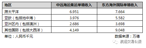 东方物流招聘信息_东方物流集团有限公司待遇_东方国际物流(集团)有限公司招聘