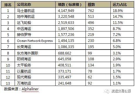 东方国际物流(集团)有限公司招聘_东方物流招聘信息_东方物流集团有限公司待遇