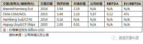 东方物流集团有限公司待遇_东方物流招聘信息_东方国际物流(集团)有限公司招聘