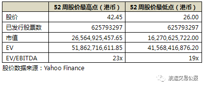 东方国际物流(集团)有限公司招聘_东方物流集团有限公司待遇_东方物流招聘信息