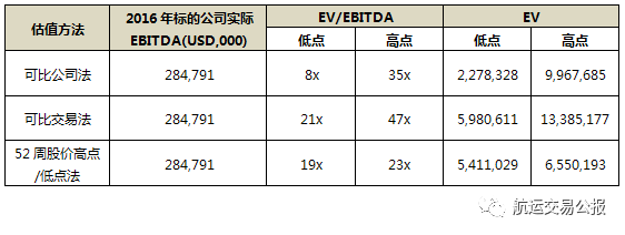 东方国际物流(集团)有限公司招聘_东方物流集团有限公司待遇_东方物流招聘信息