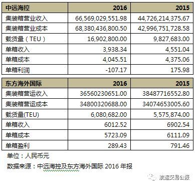 东方物流集团有限公司待遇_东方国际物流(集团)有限公司招聘_东方物流招聘信息